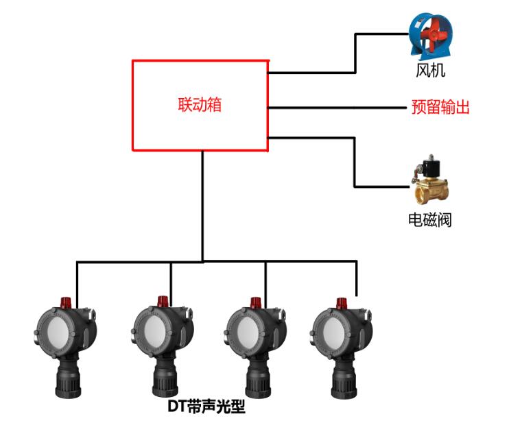 獨立燃氣報警控制系統