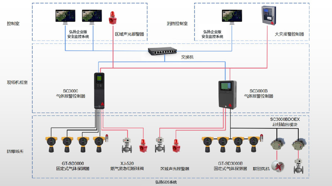 弘揚GDS系統